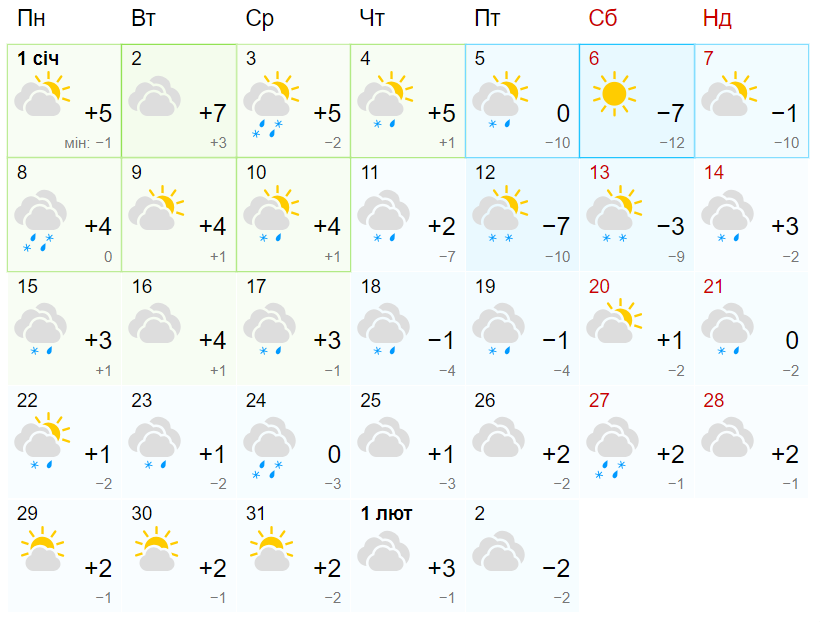 Яка погода буде в Дніпрі в січні 2024 року - || фото: meteofor.com.ua