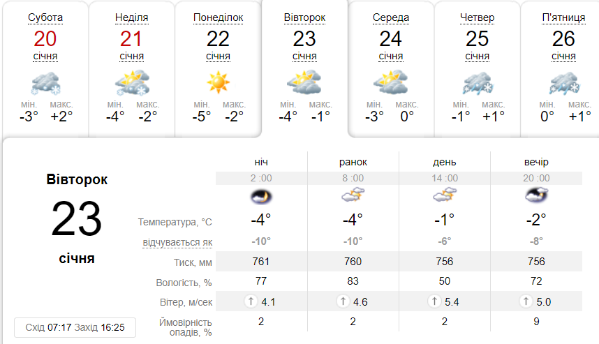 Яка погода буде в Дніпрі наступного тижня - || фото: ua.sinoptik.ua