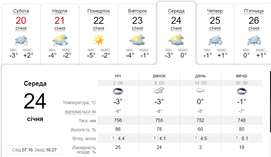 Яка погода буде в Дніпрі наступного тижня - || фото: ua.sinoptik.ua