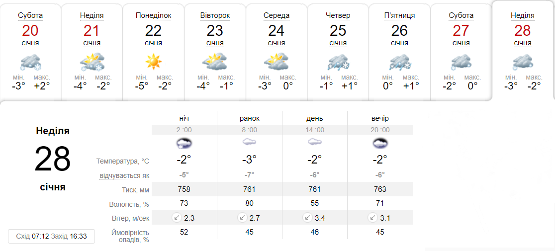 Какая погода будет в Днепре на следующей неделе - || фото: ua.sinoptik.ua