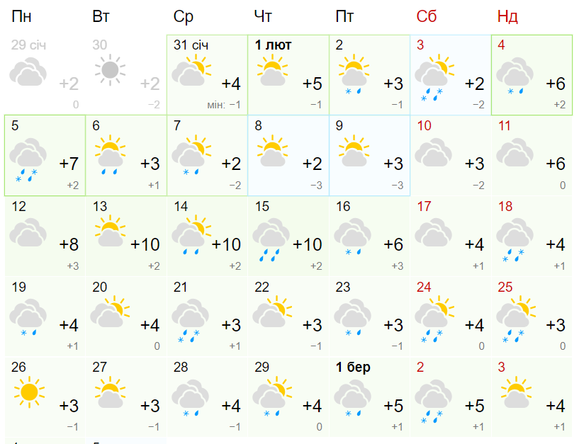 Какая будет погода в Днепре в феврале - || фото: meteofor.com.ua