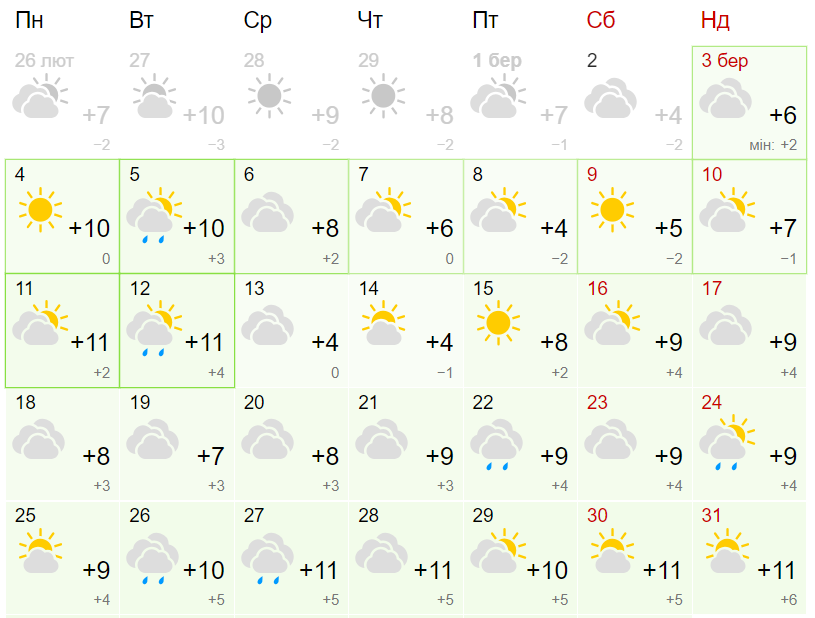 Какая погода ждет днепрян в марте-2024 - || фото: meteofor.com.ua