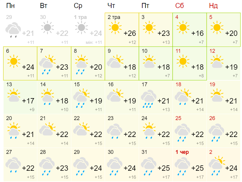 Яка погода буде в Дніпрі у травні 2024 - || фото: meteofor.com.ua