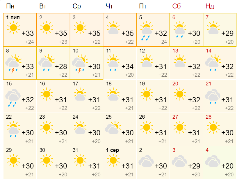 Какую погоду прогнозируют синоптики в Днепре в июле-2024 - || фото: meteofor.com.ua