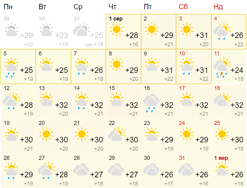 Какая погода будет в Днепре: прогнозы синоптиков - || фото: meteofor.com.ua