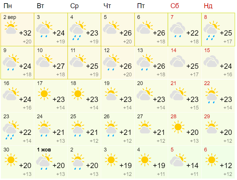 Яка погода буде в Дніпрі буде в перший місяць осені фото 1