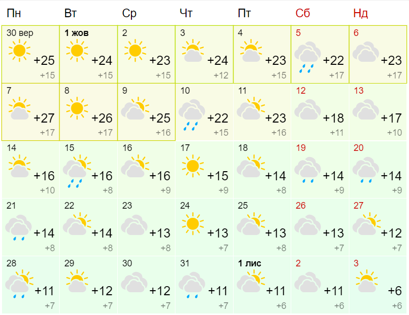 Яка погода буде в Дніпрі у жовтні: прогноз синоптиків - || фото: meteofor.com.uа