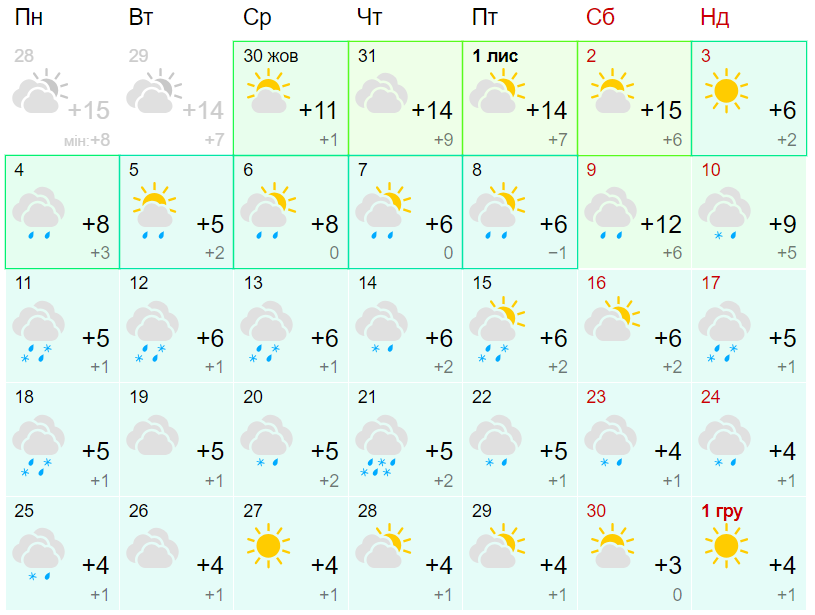 Яка погода буде в Дніпрі у листопаді-2024 фото 1