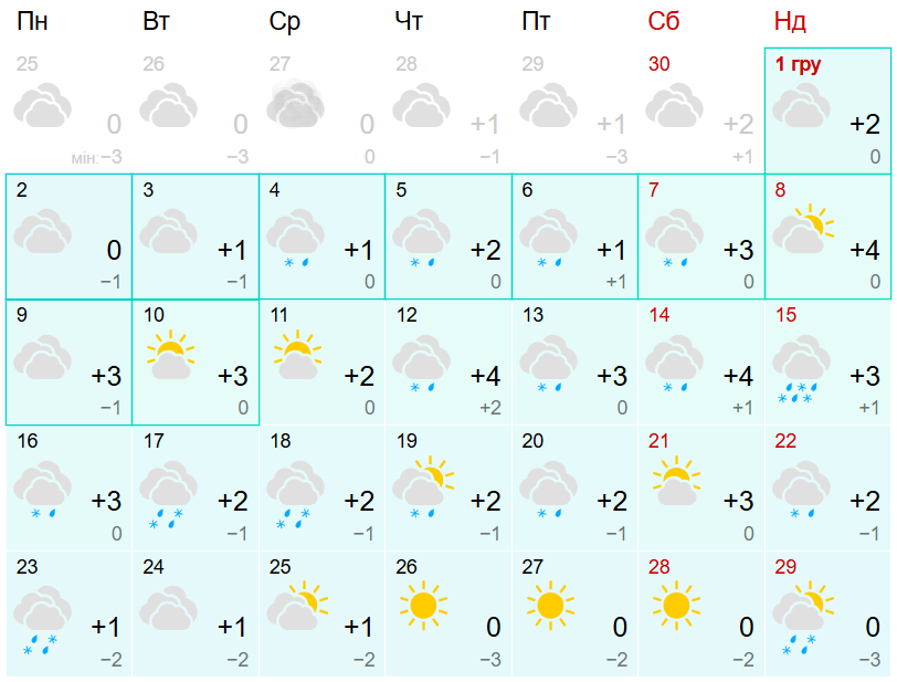 Какая будет погода в Днепре в декабре-2024 - ||