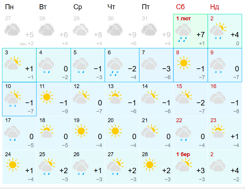 Какая погода будет в Днепре: прогнозы синоптиков - || фото: meteofor.com.ua