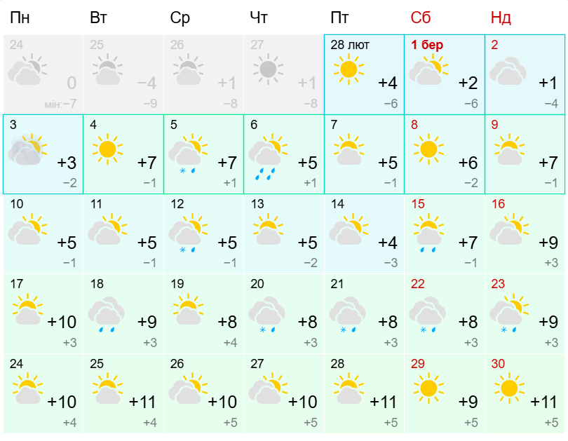 Погода в Дніпрі у березні: прогнози синоптиків фото 1