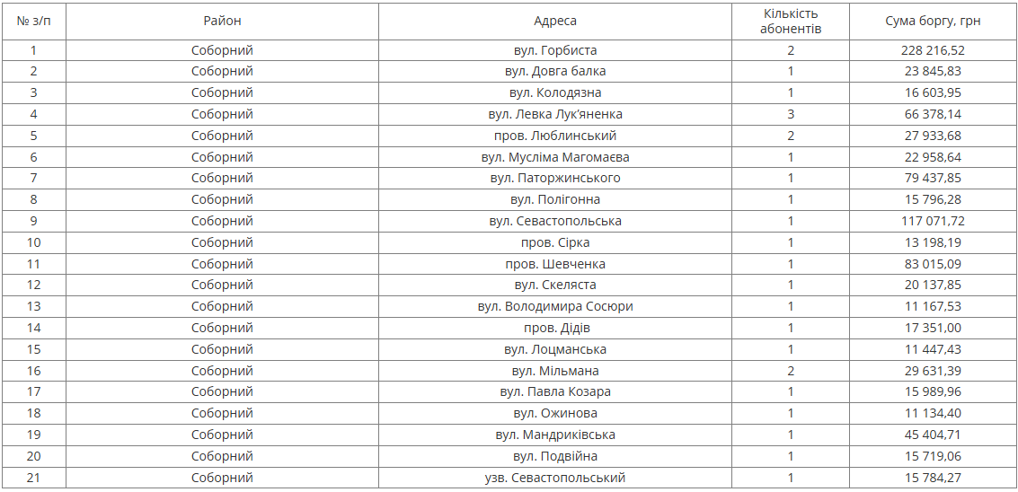 З понеділка у Дніпрі мешканцям приватного сектору відключатимуть воду за борги: адреси будинків фото 1