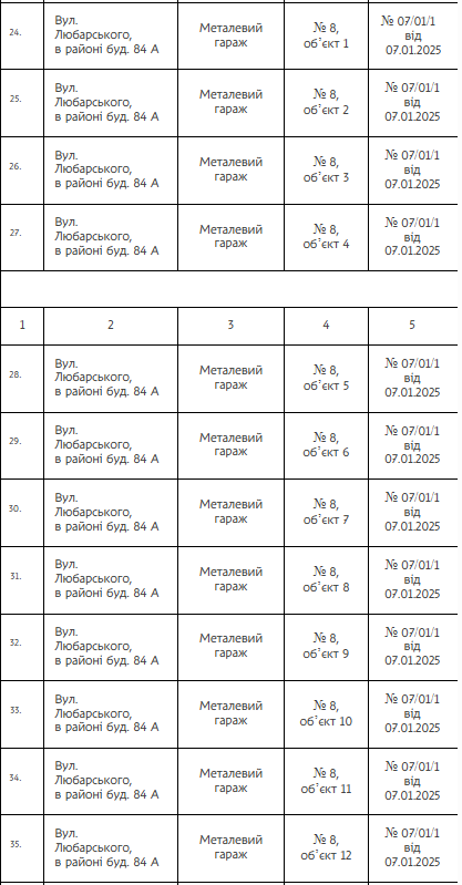 В Днепре демонтируют 144 незаконных сооружения: адреса и детали фото 3 2