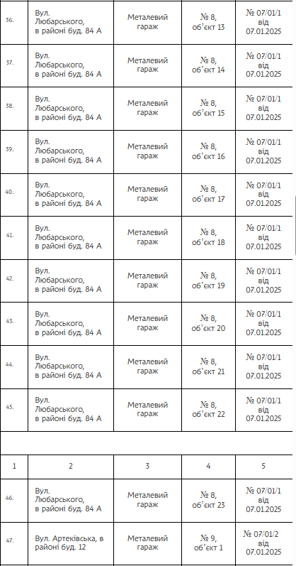 В Днепре демонтируют 144 незаконных сооружения: адреса и детали фото 4 3