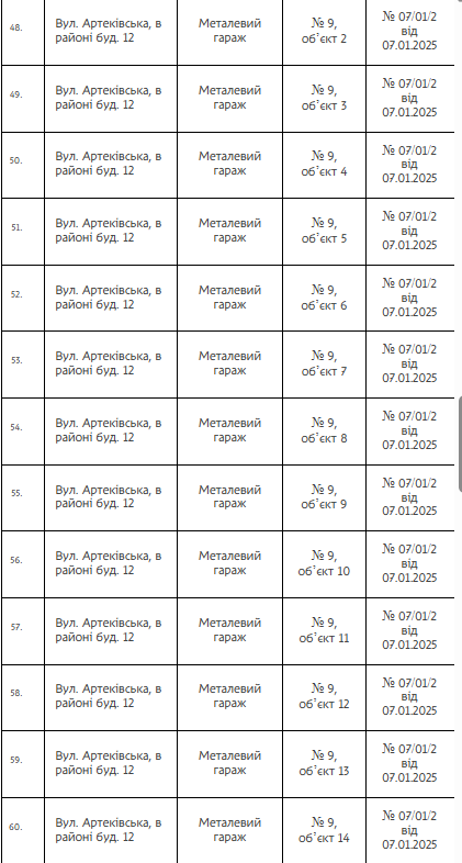 В Днепре демонтируют 144 незаконных сооружения: адреса и детали фото 5 4