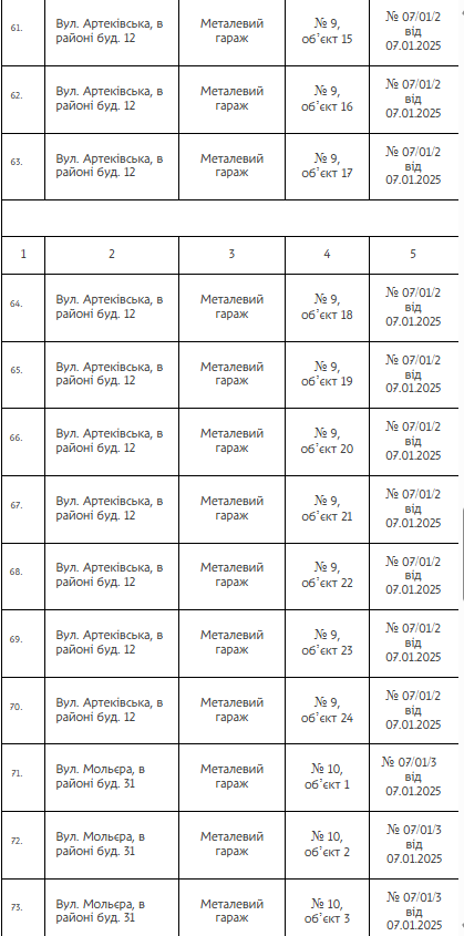 В Днепре демонтируют 144 незаконных сооружения: адреса и детали фото 6 5