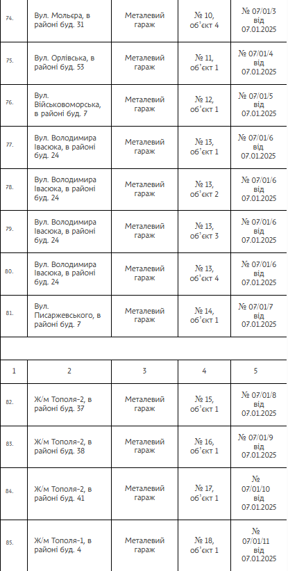 В Днепре демонтируют 144 незаконных сооружения: адреса и детали фото 7 6