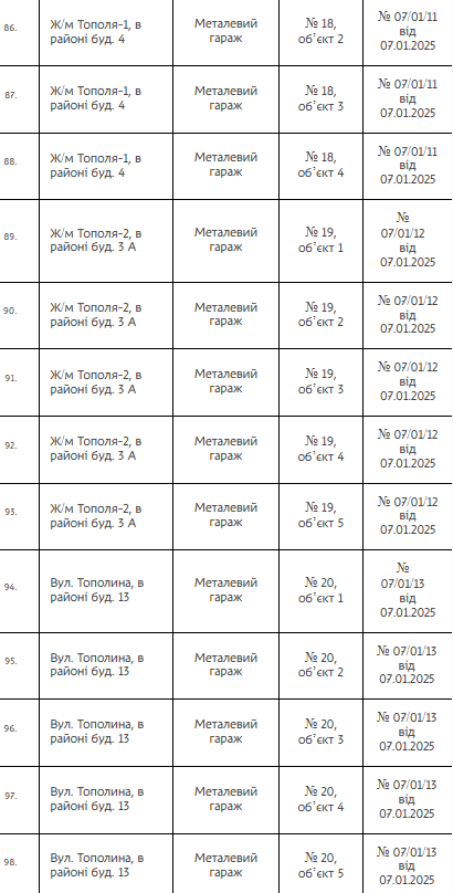 В Днепре демонтируют 144 незаконных сооружения: адреса и детали фото 8 7