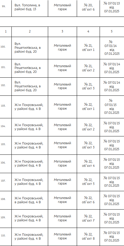В Днепре демонтируют 144 незаконных сооружения: адреса и детали фото 9 8