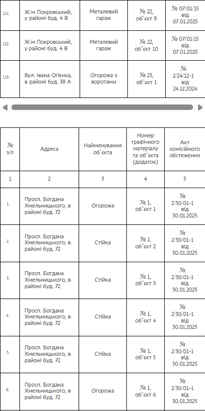 В Днепре демонтируют 144 незаконных сооружения: адреса и детали фото 10 9