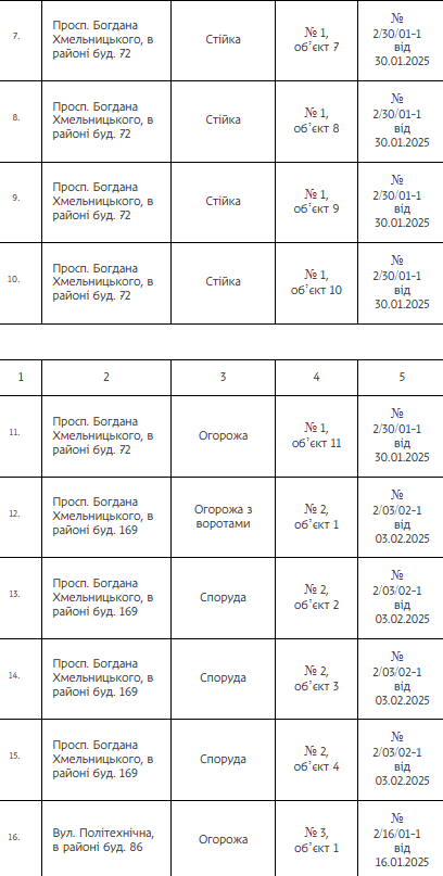 В Днепре демонтируют 144 незаконных сооружения: адреса и детали фото 11 10