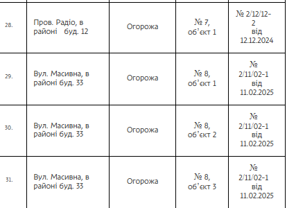 В Днепре демонтируют 144 незаконных сооружения: адреса и детали фото 13 12