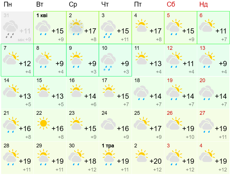 Якою буде погода в Дніпрі у квітні-2025 фото 1