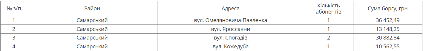 На следующей неделе в Днепре будут отключать воду должникам: адреса домов фото 1