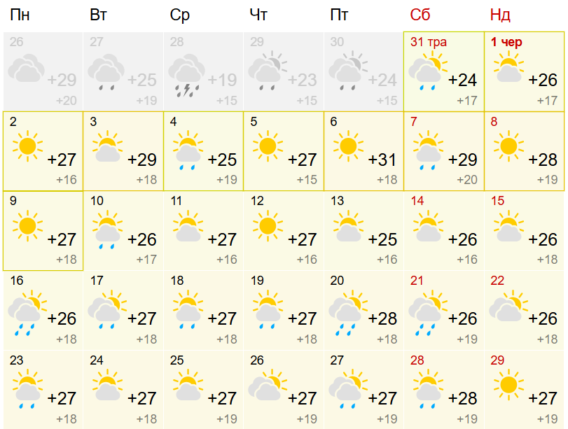 Якою буде погода в Дніпрі у червні-2025: прогноз синоптиків фото 1