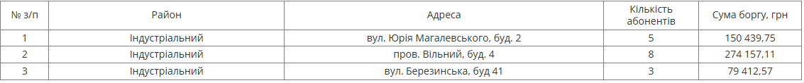 С понедельника в Днепре будут отключать воду должникам: адреса домов фото 2 1