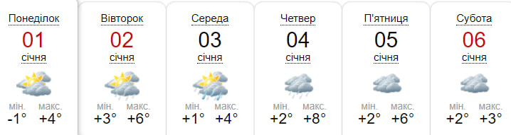 Яка погода буде в Дніпрі наступного тижня фото 1
