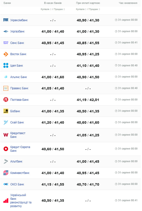 Курс долара.