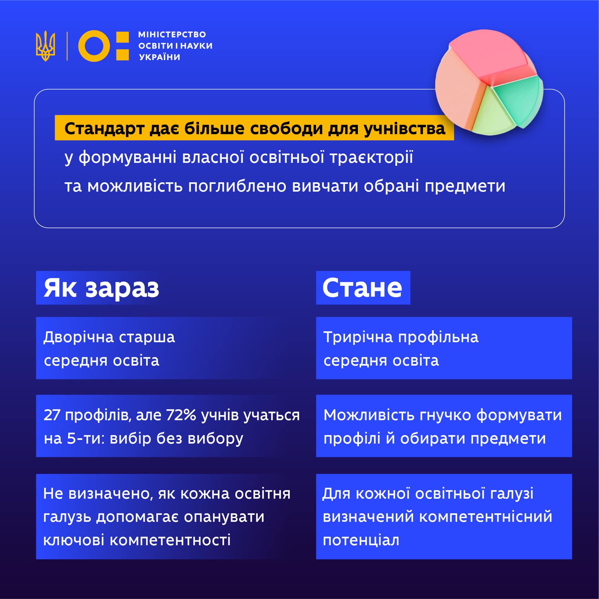 Нові стандарти навчання для учнів старших класів в Україні: що може змінитися.