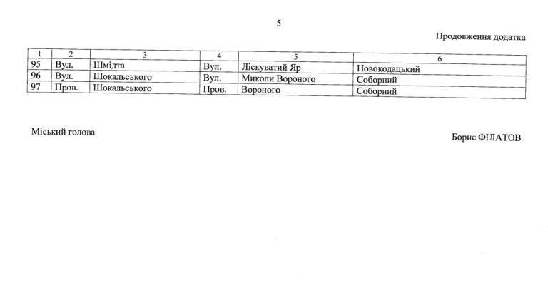 Масштабне перейменування: Дніпровська міська рада змінить назви вулиць міста