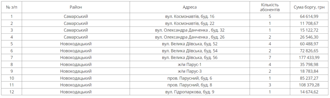 Відключення води боржникам у Дніпрі: коли та чи можна уникнути