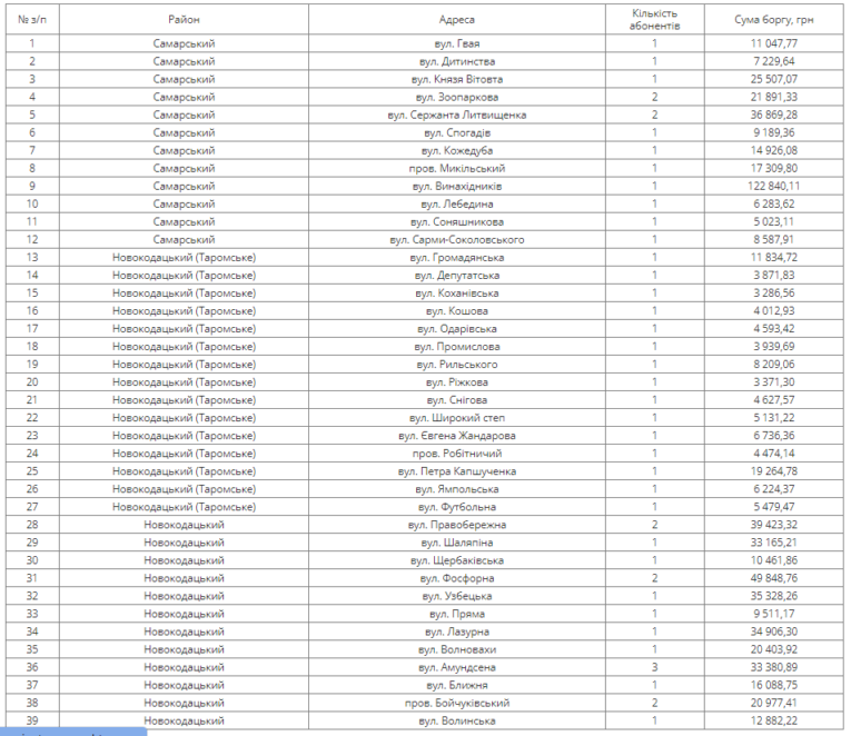 Відключення води боржникам у Дніпрі: коли та чи можна уникнути