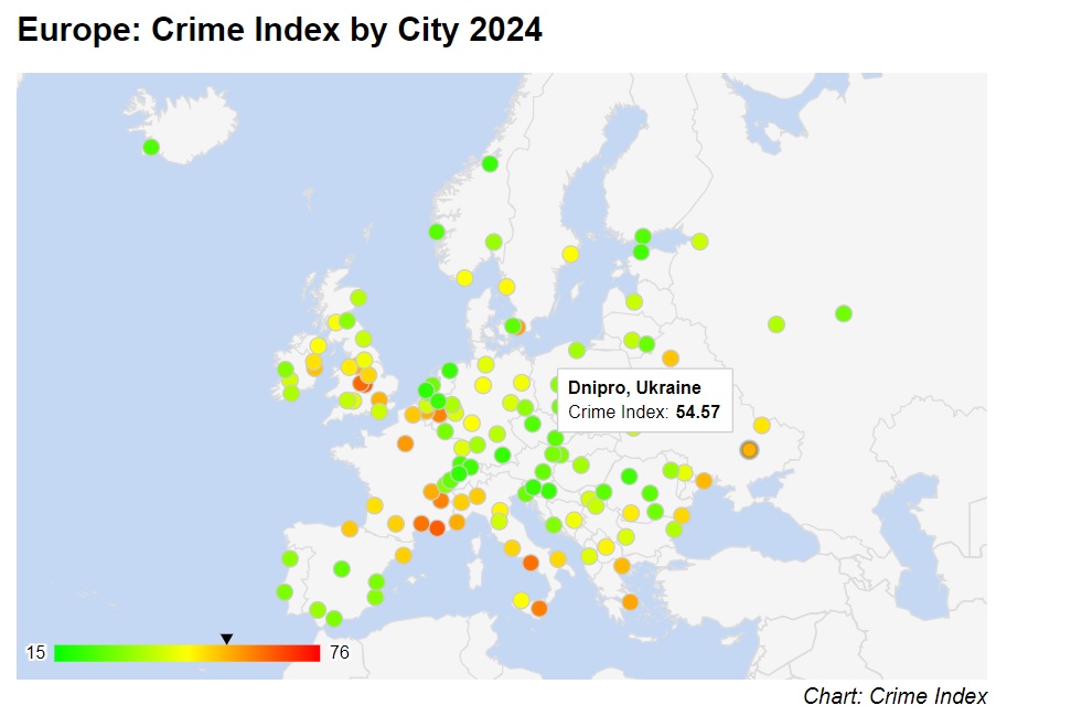 Днепр – криминальный город Европы: результаты исследования