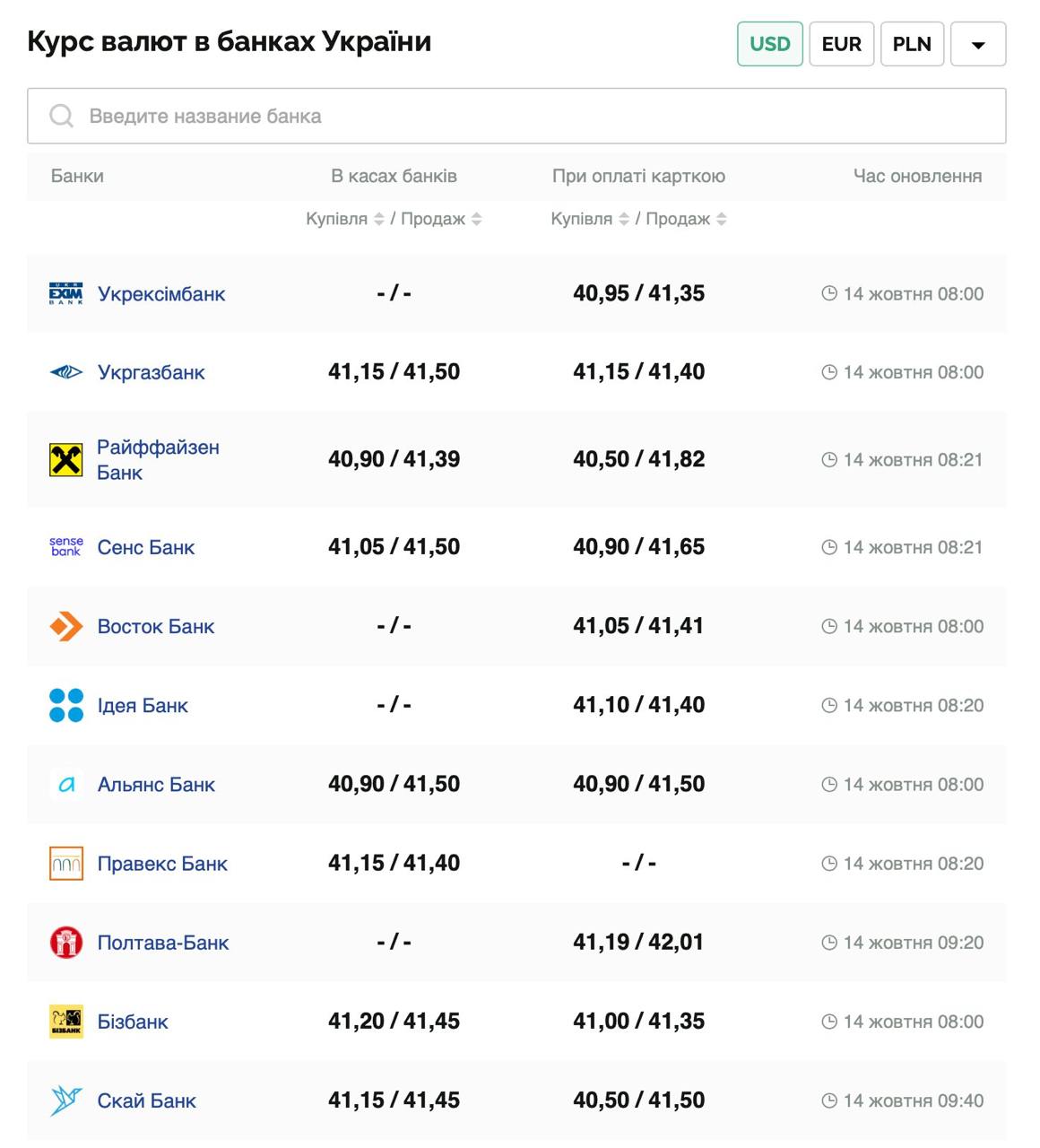 Курс долара.
