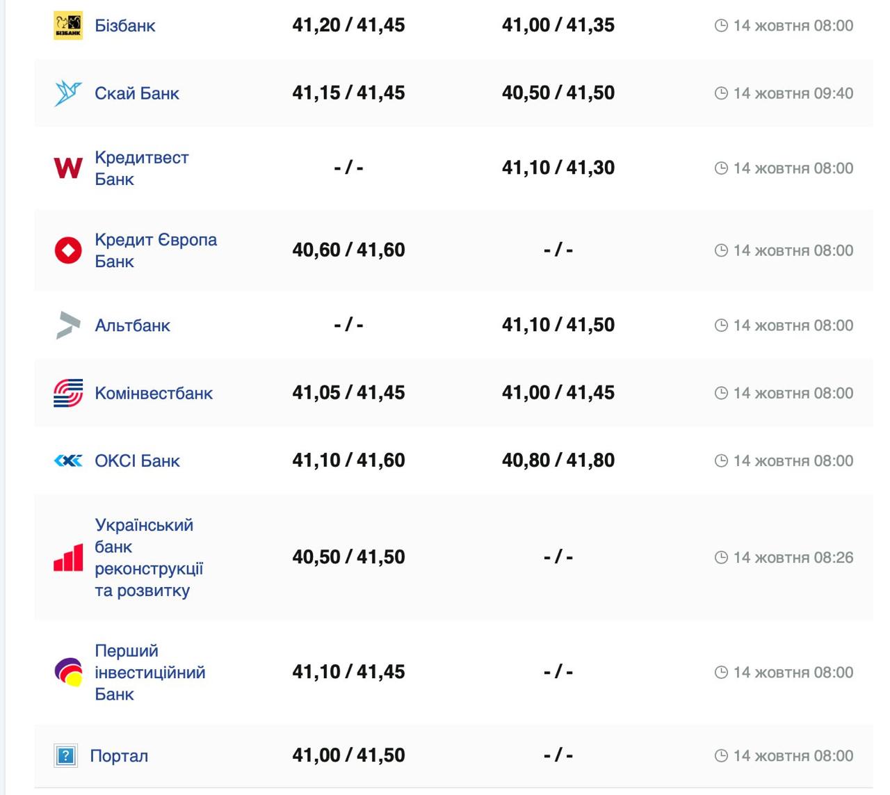 Курс долара.