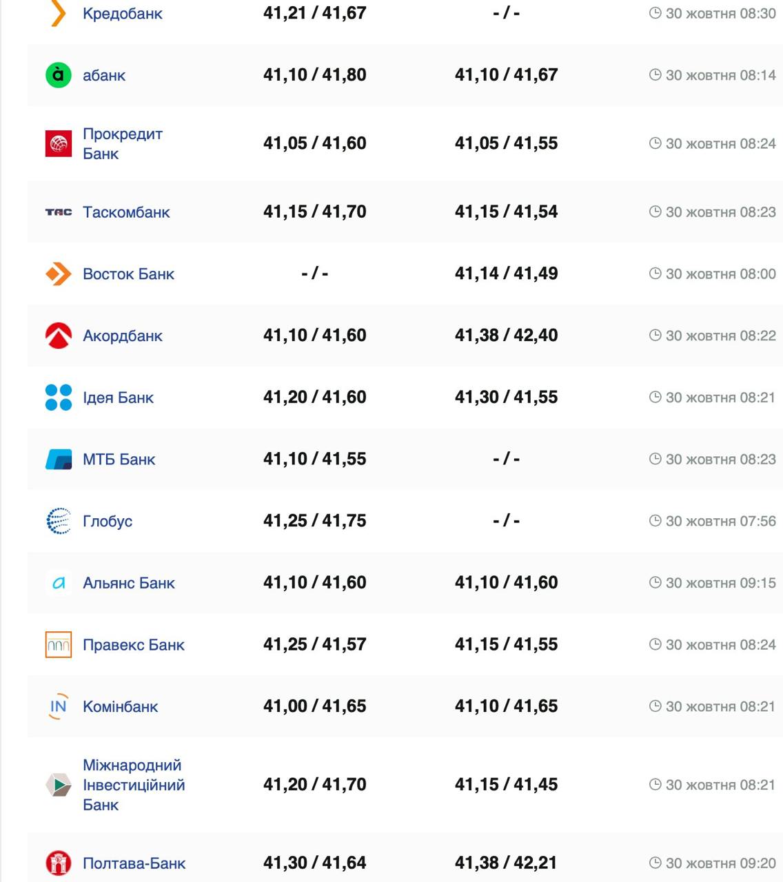 Курс долара.
