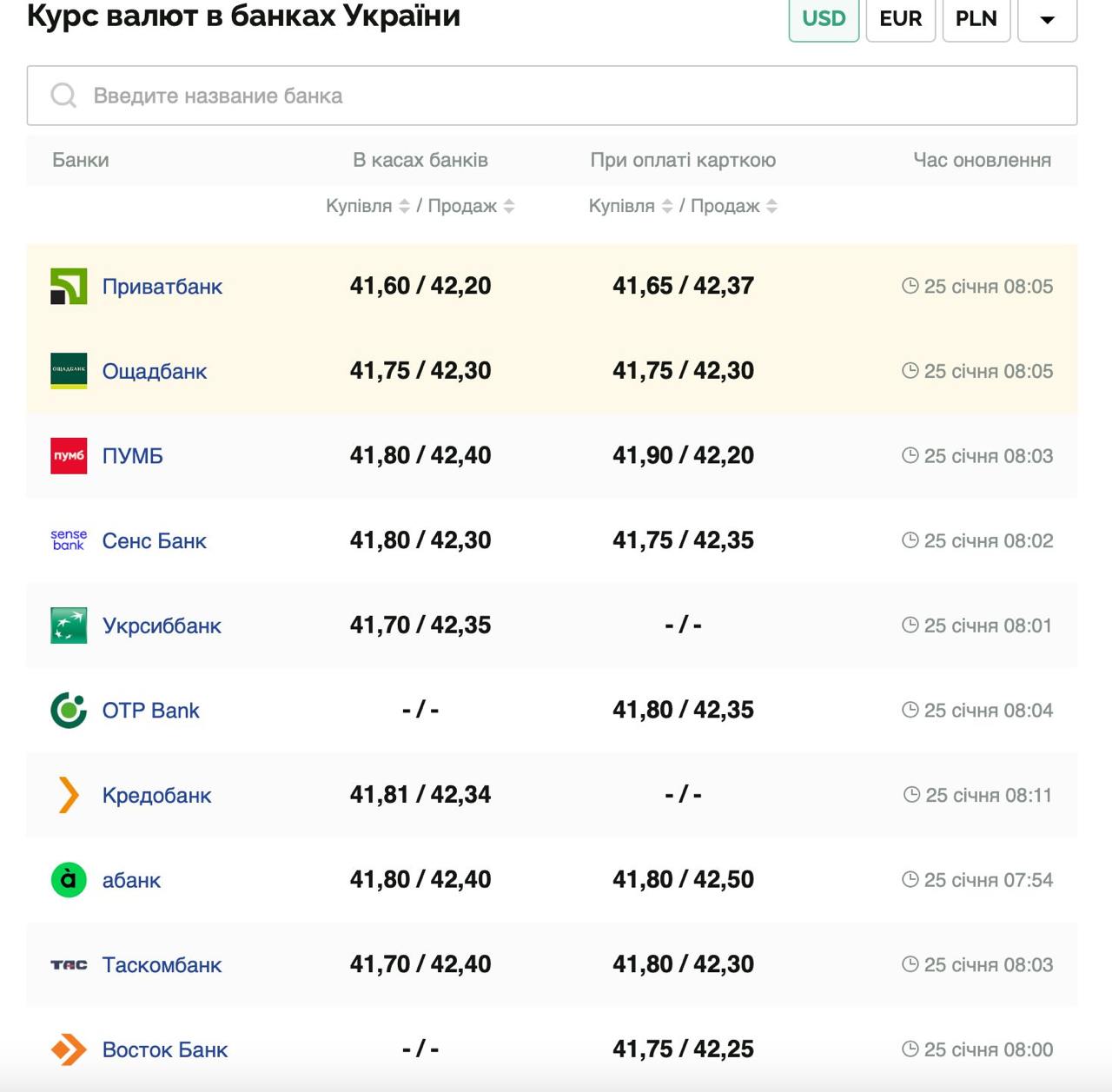 Курс валют в Україні 25 січня 2025 року: скільки коштує долар та євро фото 1