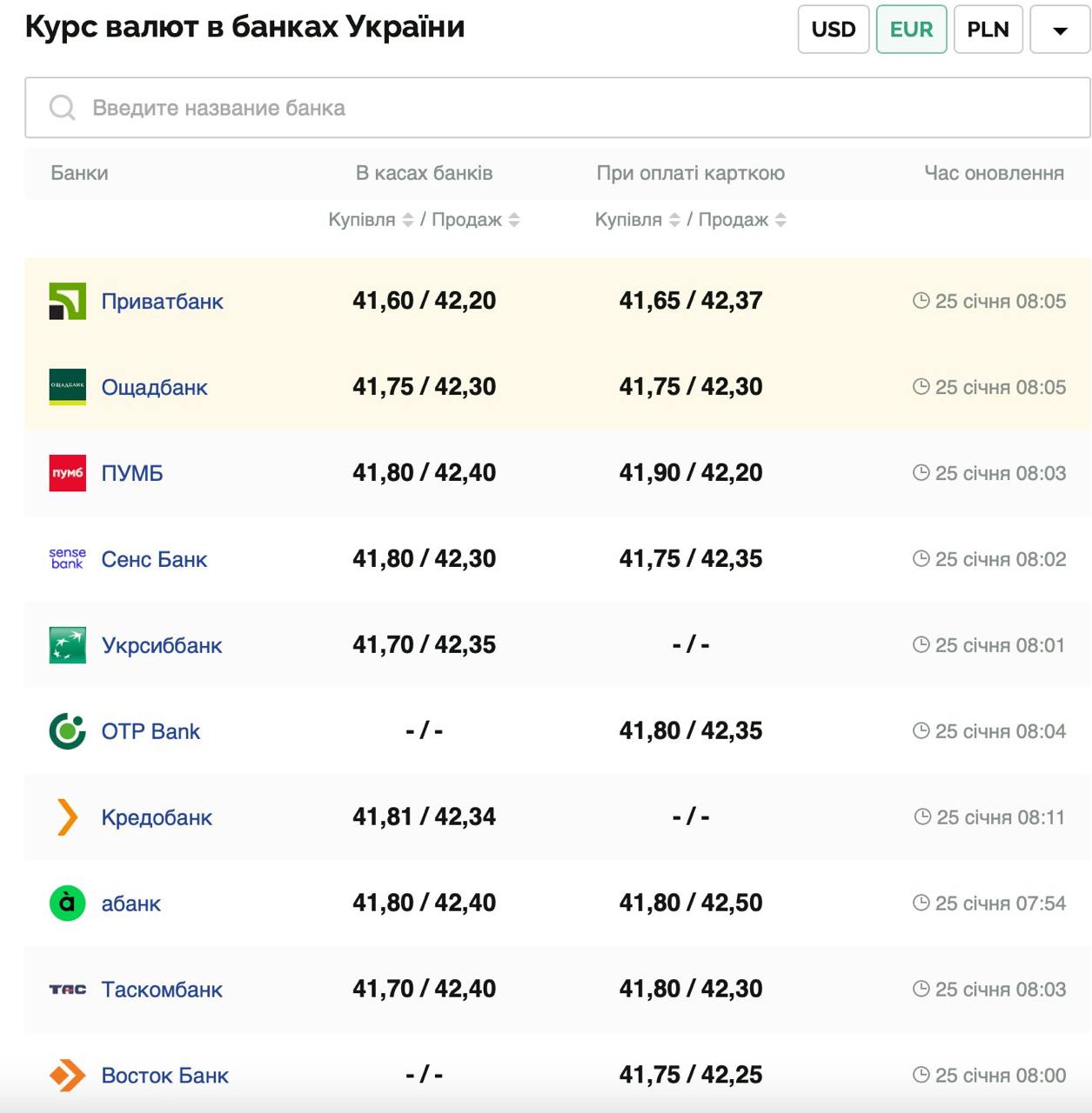 Курс валют в Україні 25 січня 2025 року: скільки коштує долар та євро фото 3 2