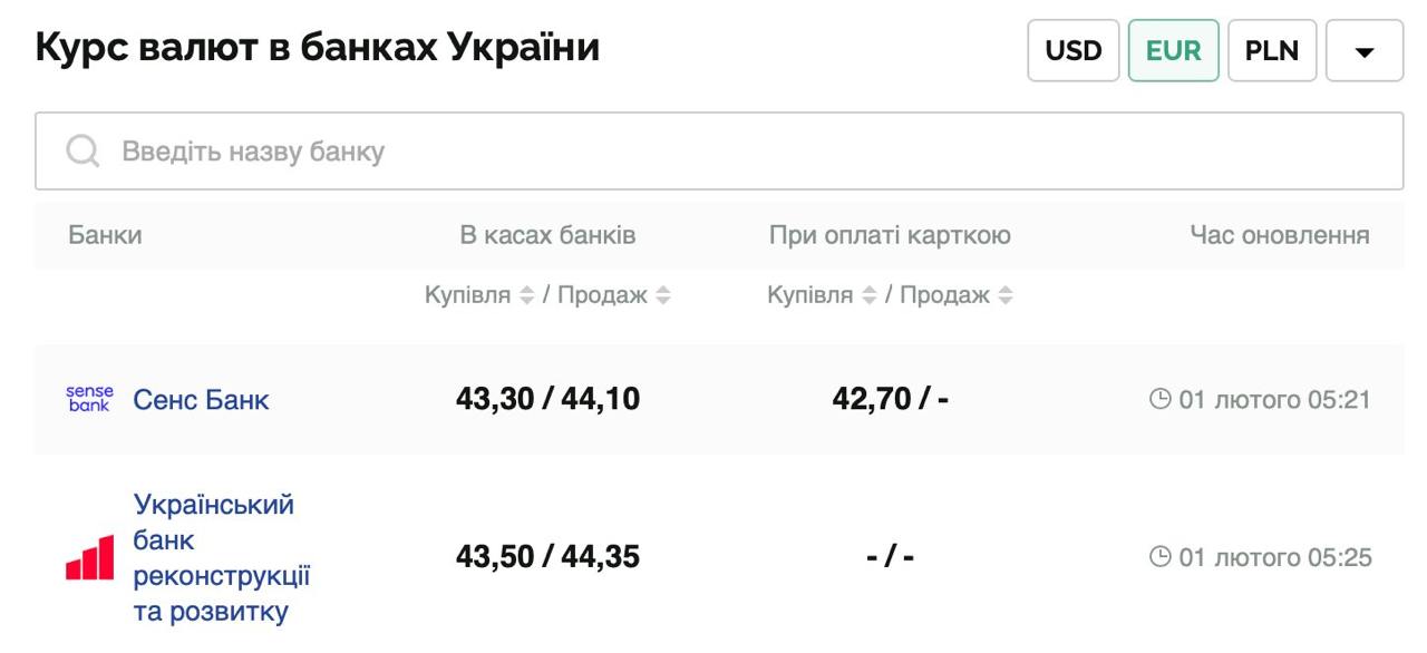 Курс валют в Україні 1 лютого 2025 року: скільки коштує долар та євро фото 2 1