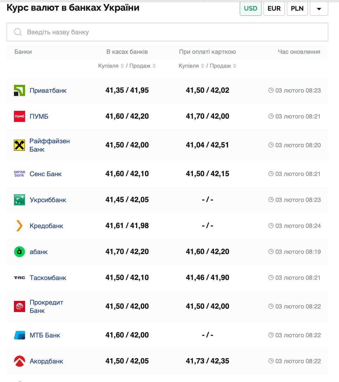 Курс валют в Україні 3 лютого 2025 року: скільки коштує долар і євро фото 1