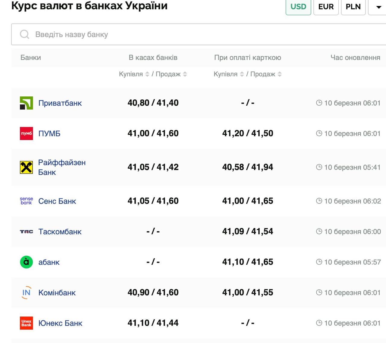 Курс валют в Україні 10 березня 2025 року: скільки коштує долар і євро фото 1