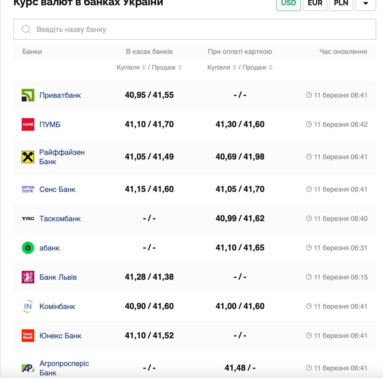 Курс валют в Україні 11 березня 2025 року: скільки коштує долар і євро фото 1
