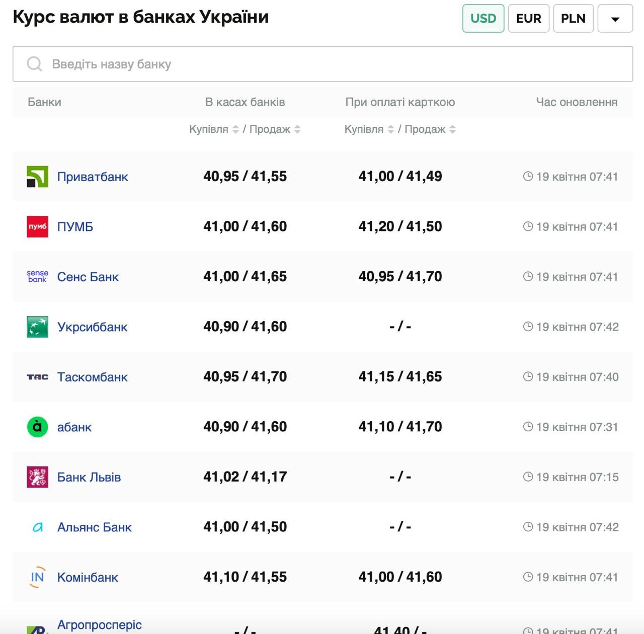 Курс валют в Україні 19 квітня 2025 року: скільки коштує долар та євро фото 1