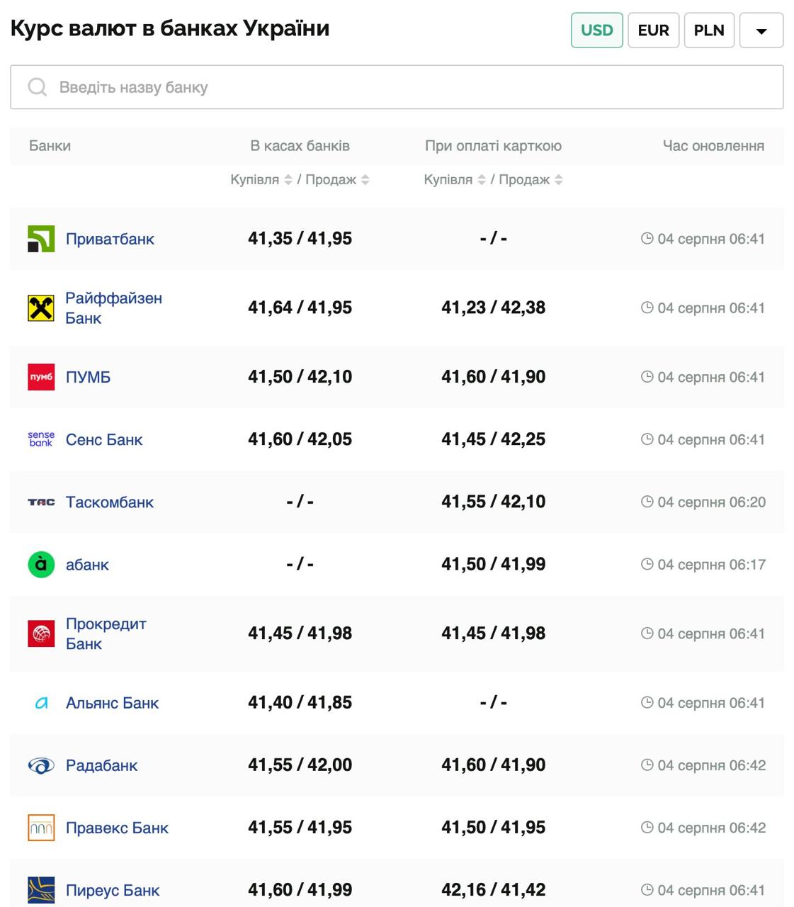 Курс валют в Україні 4 серпня 2025 року: скільки коштує долар та євро фото 1