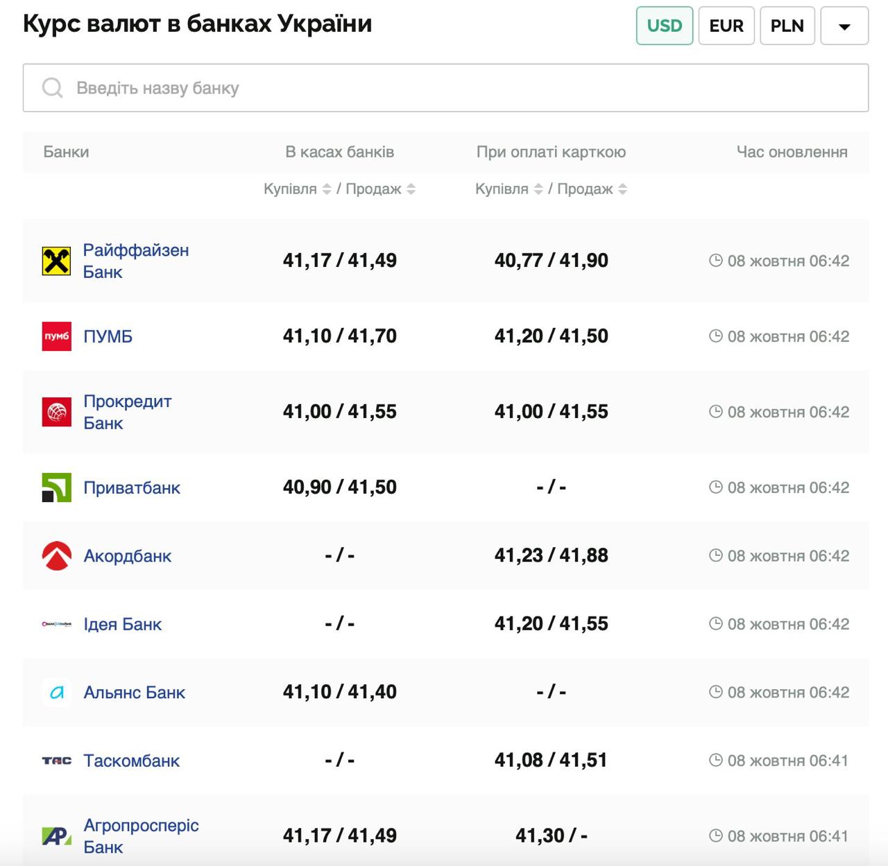 Курс валют в Україні 8 жовтня 2025 року: скільки коштує долар та євро фото 1